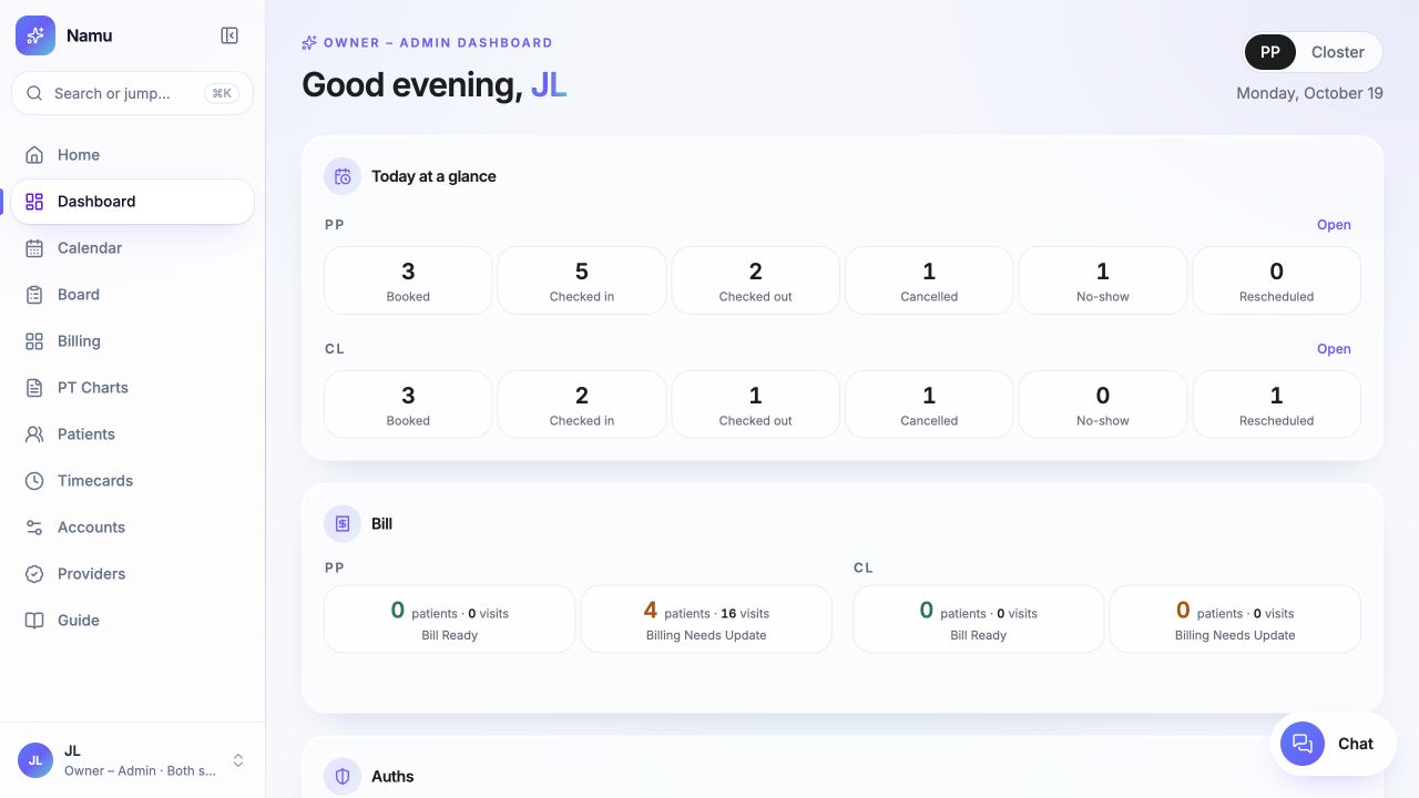 Dashboard overview of daily activity across locations. Fictional data, demonstration only.